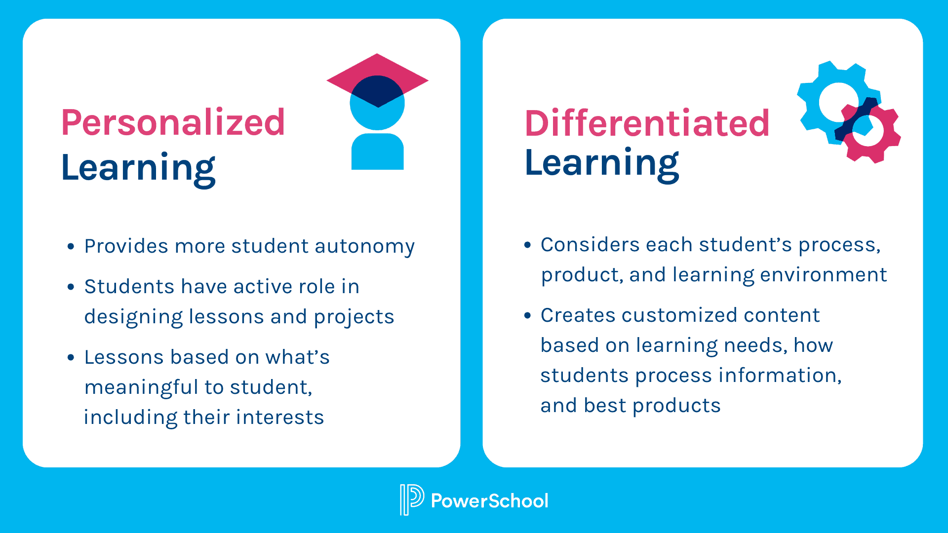 Graphic showing the difference between personalized learning and differentiated learning.