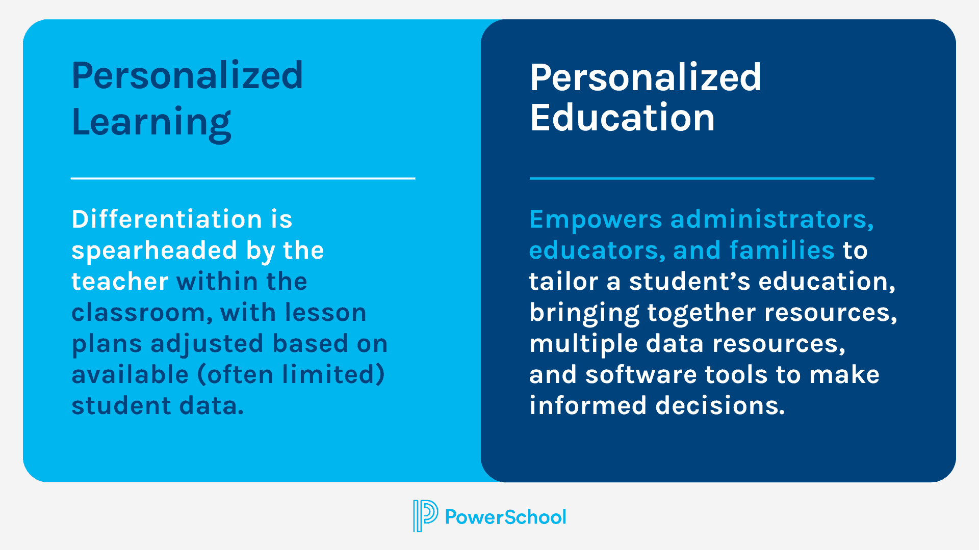 graphic displaying the definitions of personalized learning vs. personalized education 