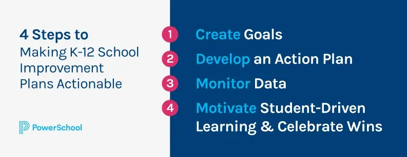 4 Steps to Making K-12 School Improvement Plans Actionable