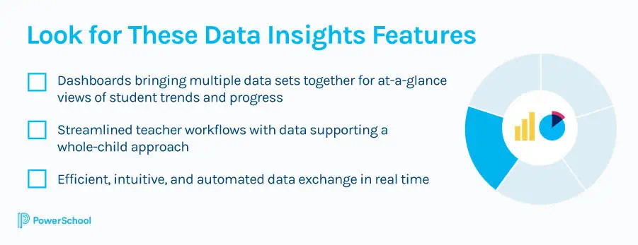 Look for these data insights features when choosing a top student information system (SIS)