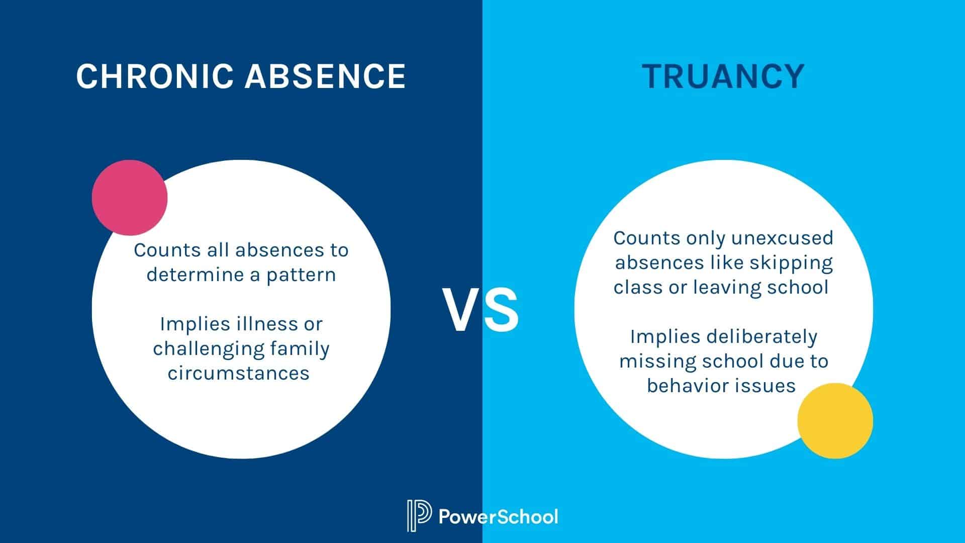 reduce-chronic-absenteeism-powerschool