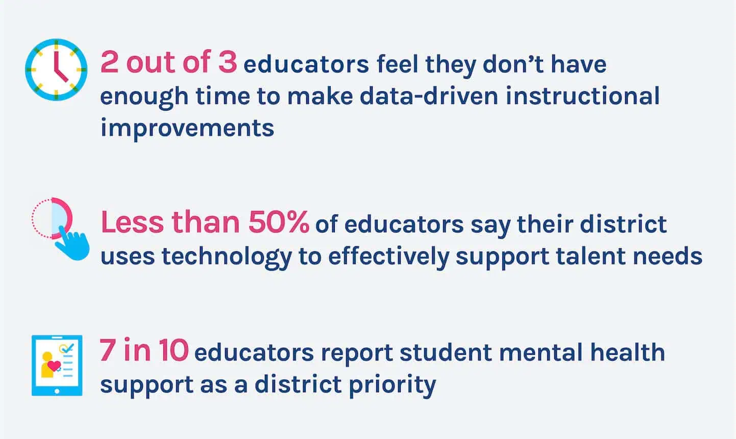 Education Focus Report graphic of 3 top challenges facing school districts in pk-12 education