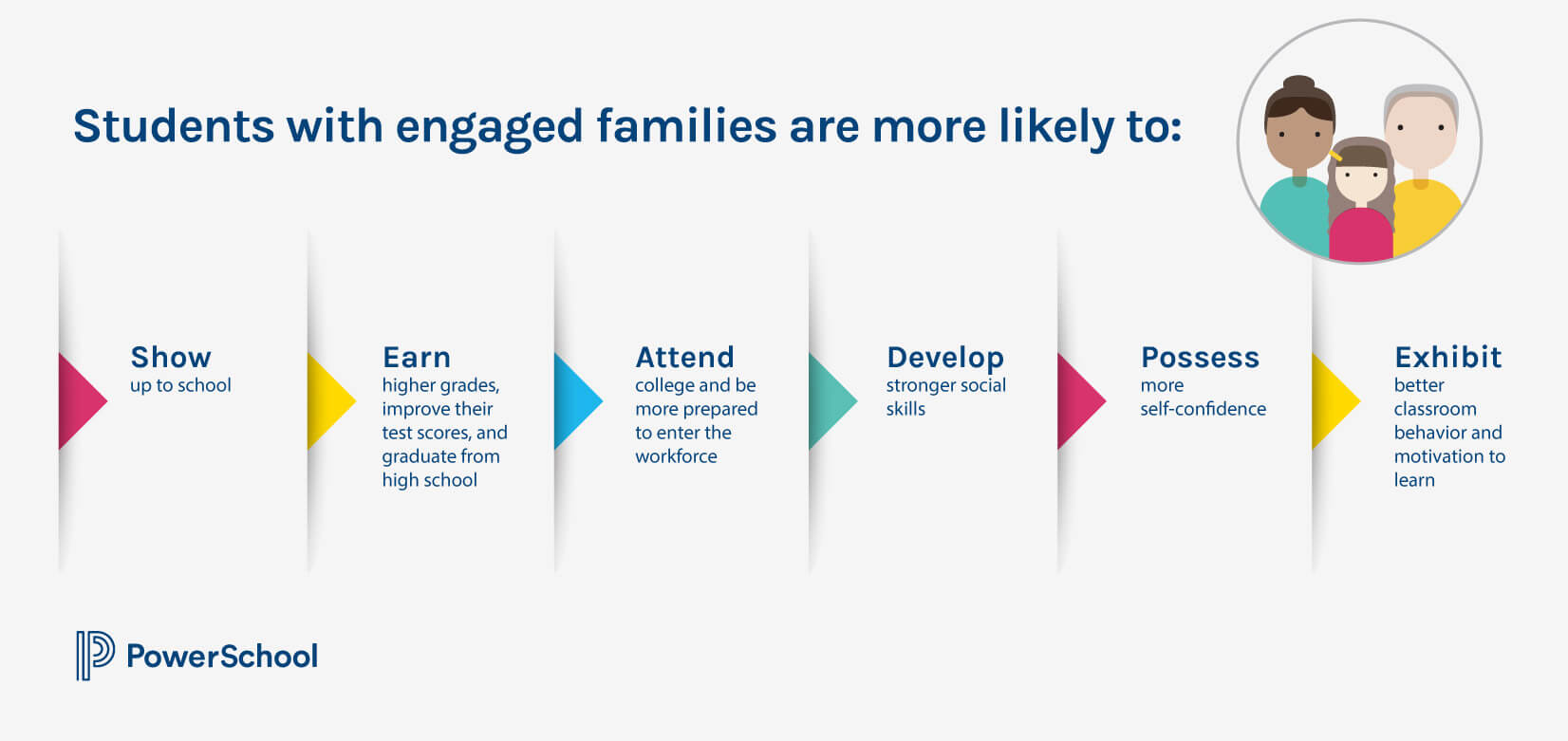 How To Overcome 5 Challenges Educators Face In Engaging Families ...