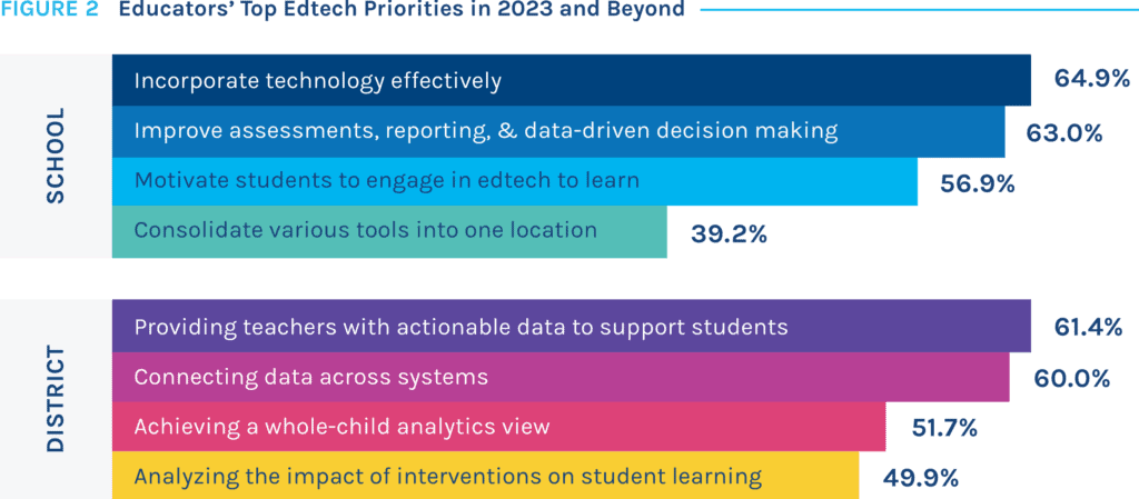 Education Focus Report: Executive Summary 