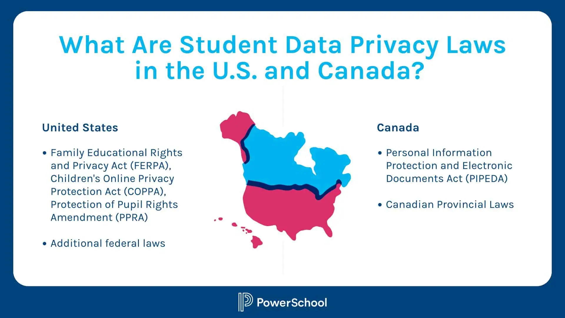 comparison graphic listing what the student data privacy laws are in the U.S. and in Canada