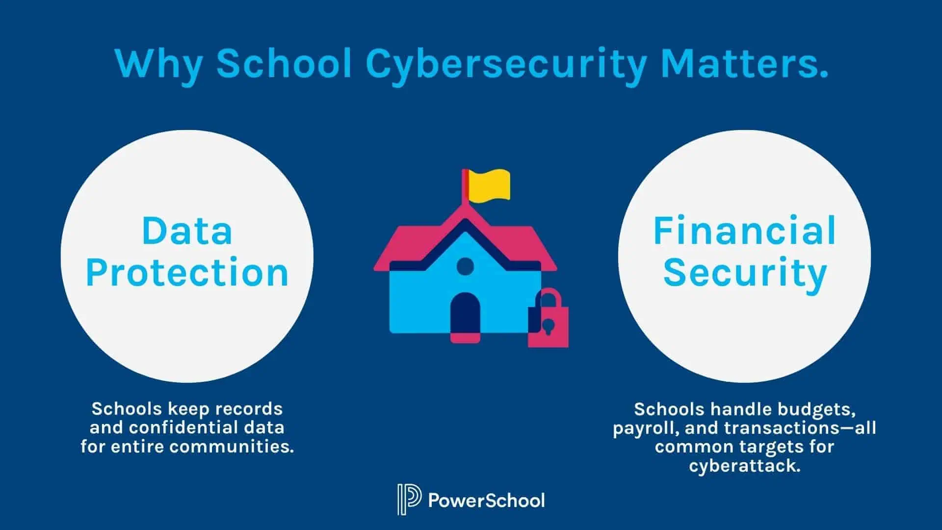 Why School Cybersecurity Matters