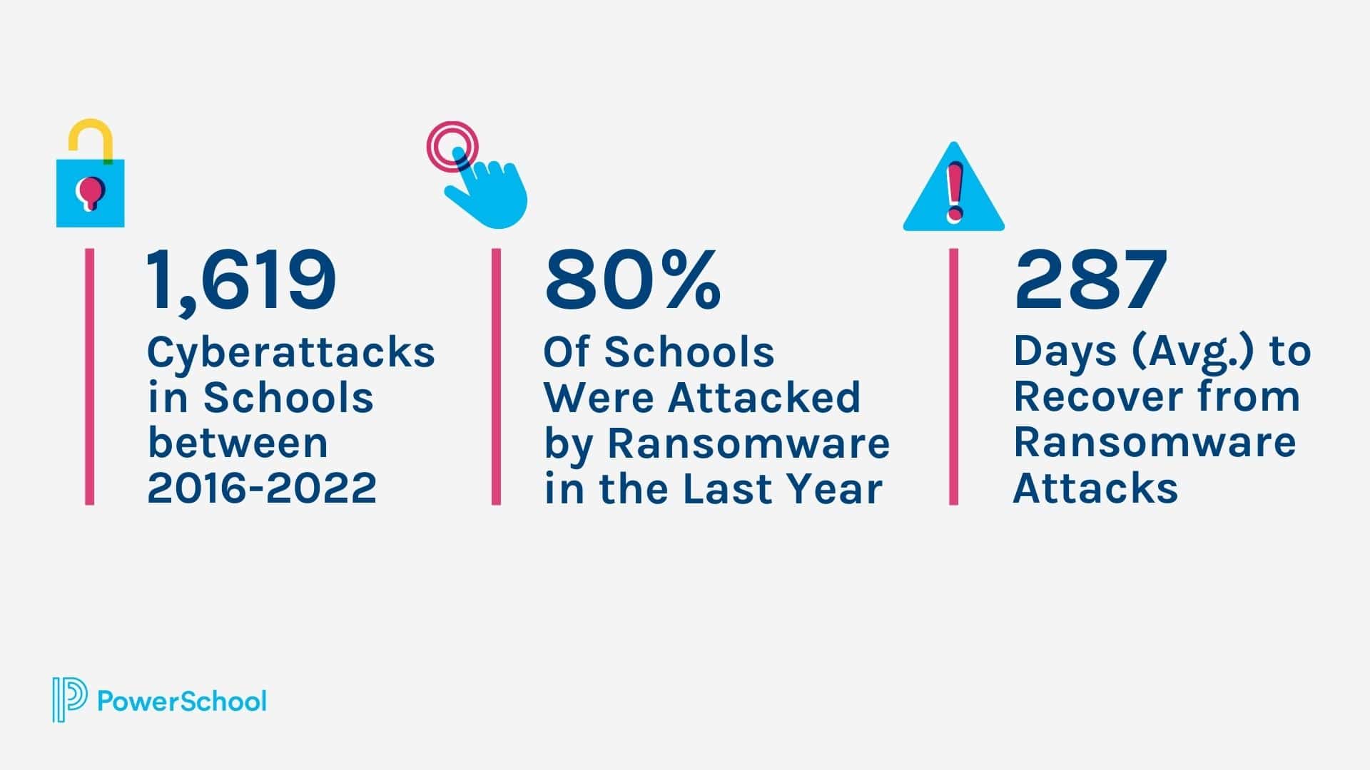 3 Ways Cybersecurity Affects K-12 Schools