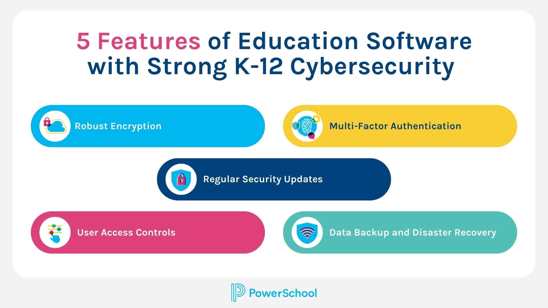 5 Features of Education Software with Strong K-12 Cybersecurity