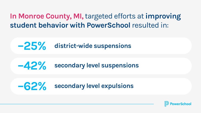 Monroe county results