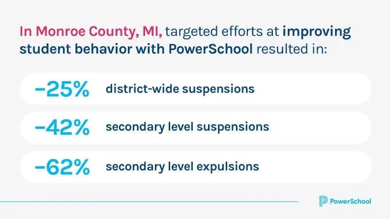 Monroe county results