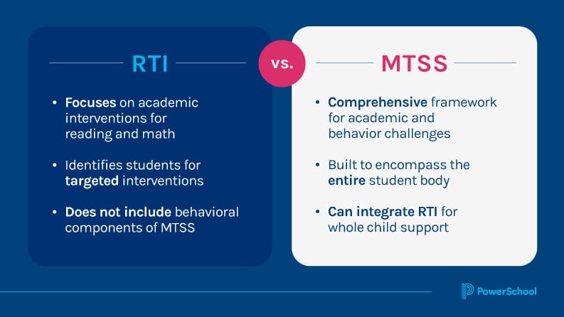 RTI vs. MTSS