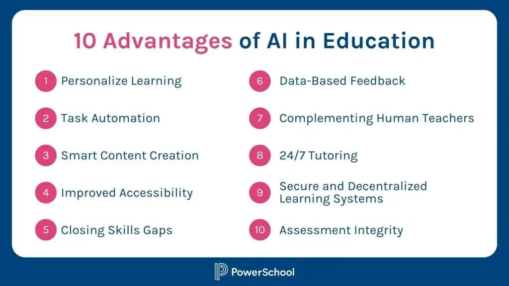 A graphic list of 13 advantages of AI in education, alluding to the future of AI in education.