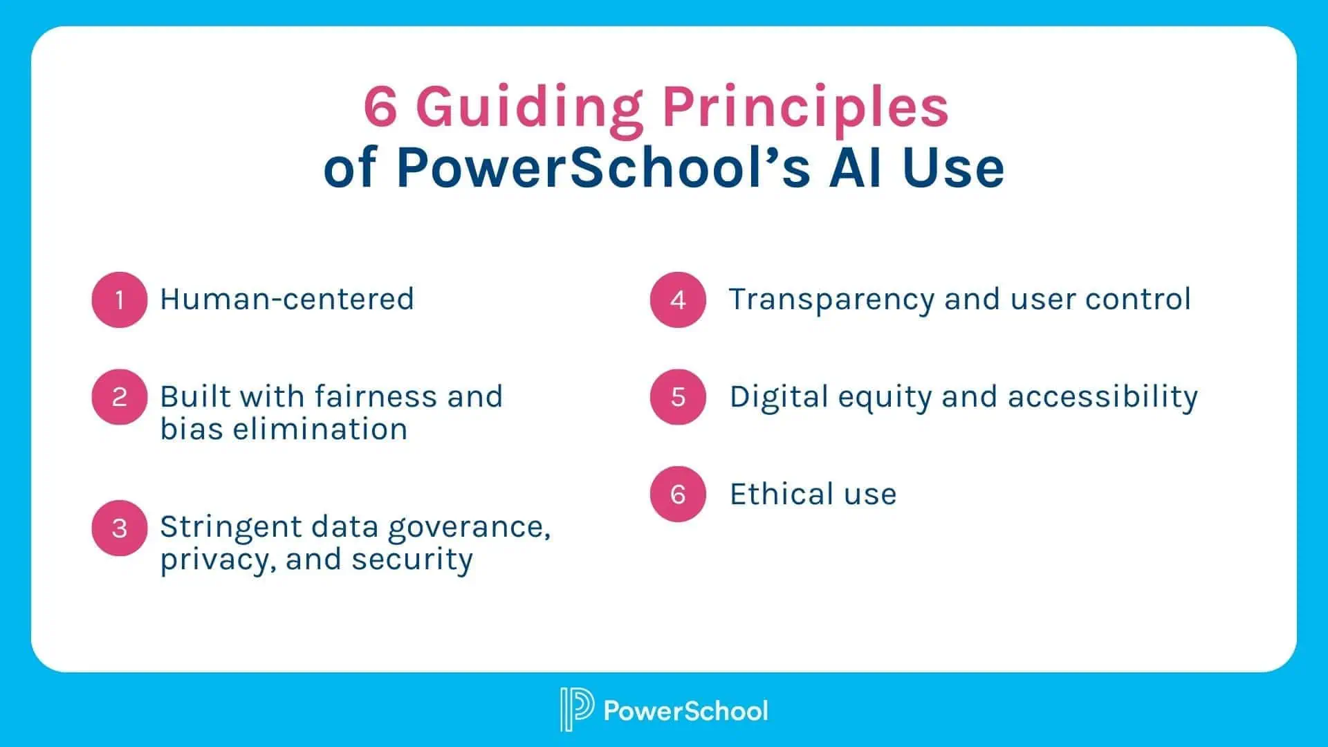 A graphic of the 6 guiding principles of PowerSchool's AI use, such as human-centered AI, ethical use, digital equity, and more.