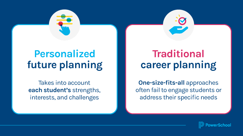 personalized future planning vs. Traditional one-size-fits all